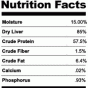 nutrition fatcs